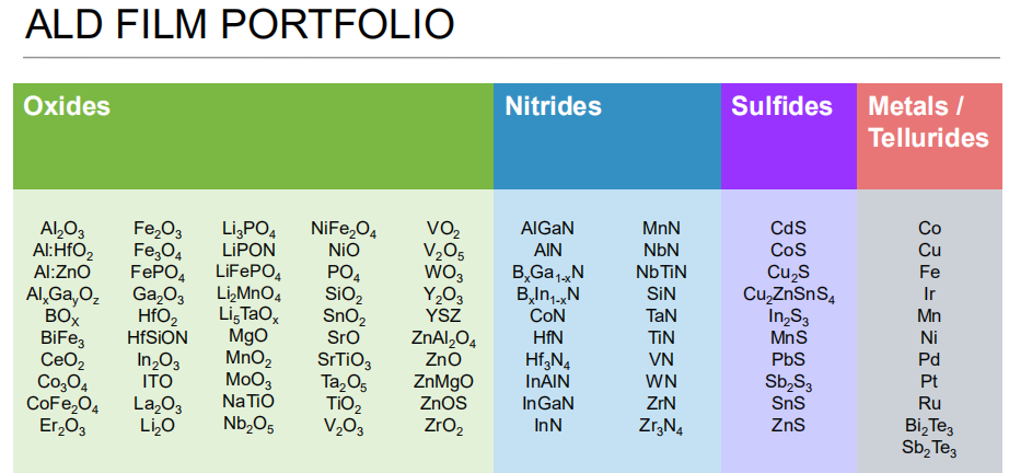 可沉積膜層材氧化物、氮化物、硫化物、碲化物及金屬等 可沉積膜層材氧化物、氮化物、硫化物、碲化物及金屬等